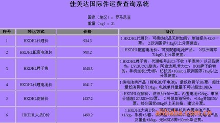 国际空运物流解决方案 DHL与FEDEX在罗马尼亚的电池及名牌产品运输指南